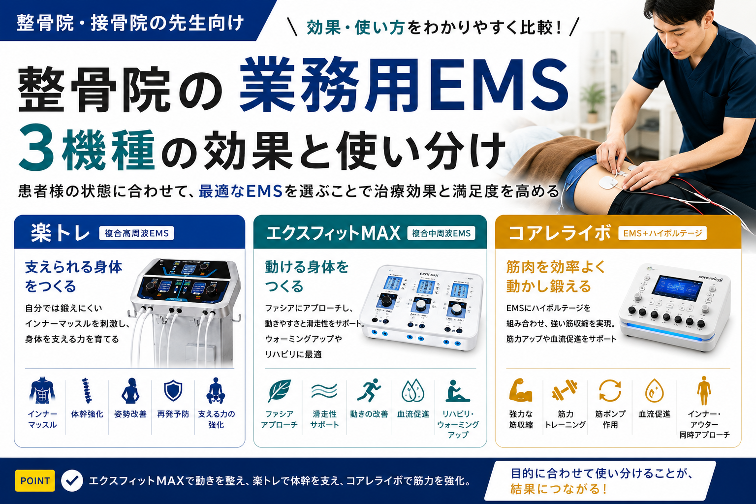 整骨院の業務用EMSを比較｜楽トレ・エクスフィットMAX・コアレライボの効果と使い分け